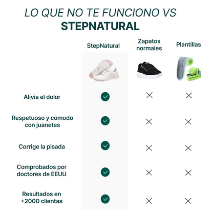 Zapatilla Barefoot Step Natural — Alivio de juanete y dolor plantar